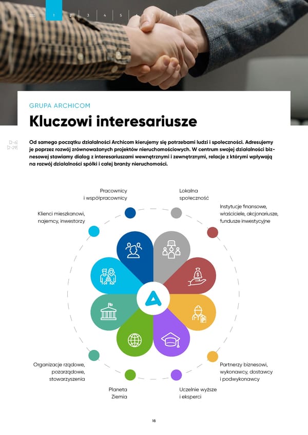 Raport Zrównoważonego Rozwoju Archicom 2022 - Page 16