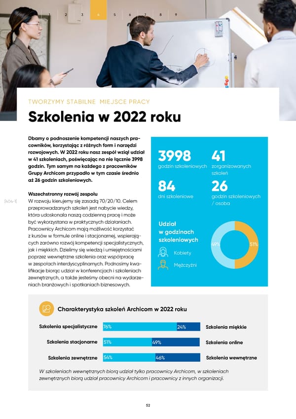 Raport Zrównoważonego Rozwoju Archicom 2022 - Page 52