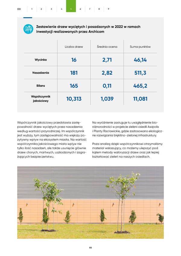 Raport Zrównoważonego Rozwoju Archicom 2022 - Page 66