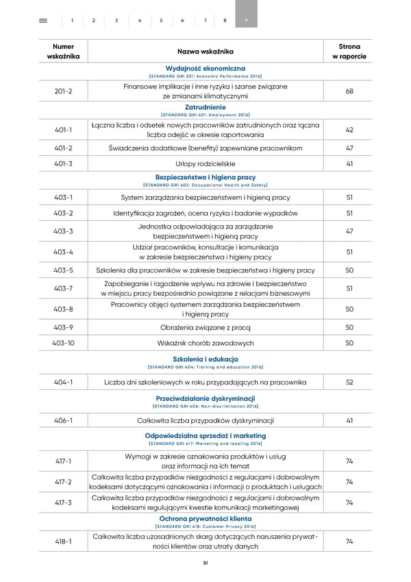 Raport Zrównoważonego Rozwoju Archicom 2022 - Page 91